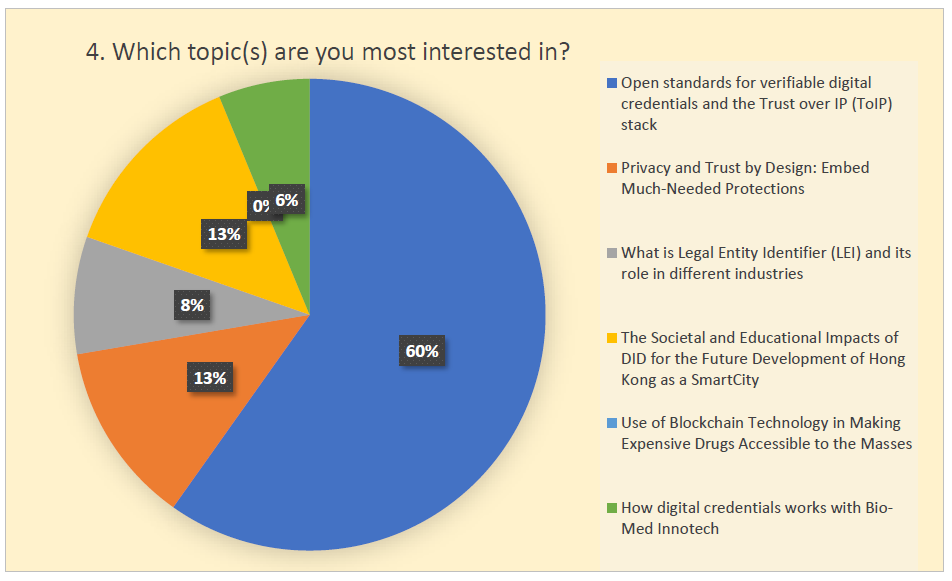 Which topic(s) are you most interested in?