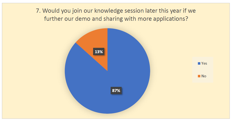 Would you join our knowledge session later this year if we further our demo and sharing with more applications?